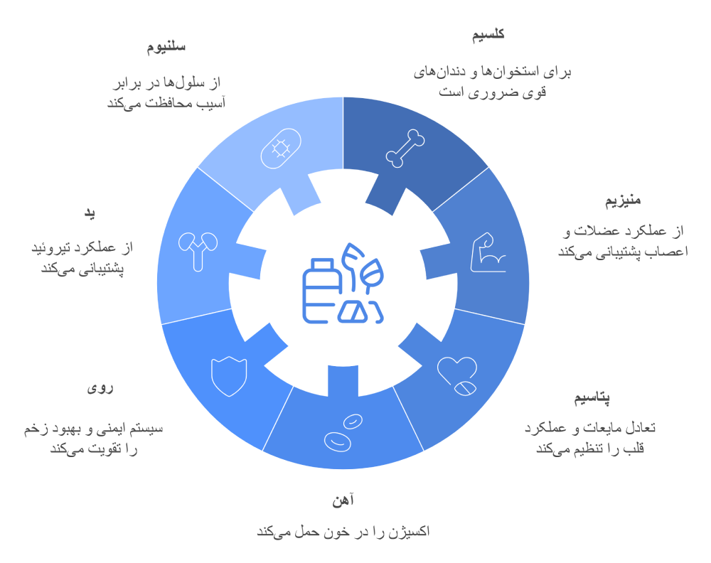 نقش املاح معدنی طبیعی در سلامت عمومی